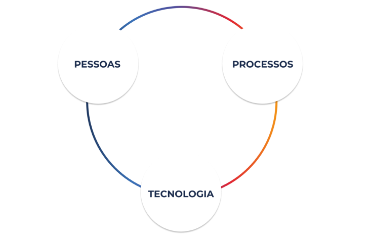 O que não escapa da nossa órbit